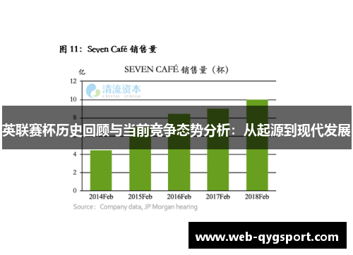 英联赛杯历史回顾与当前竞争态势分析：从起源到现代发展