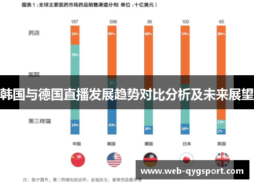 韩国与德国直播发展趋势对比分析及未来展望